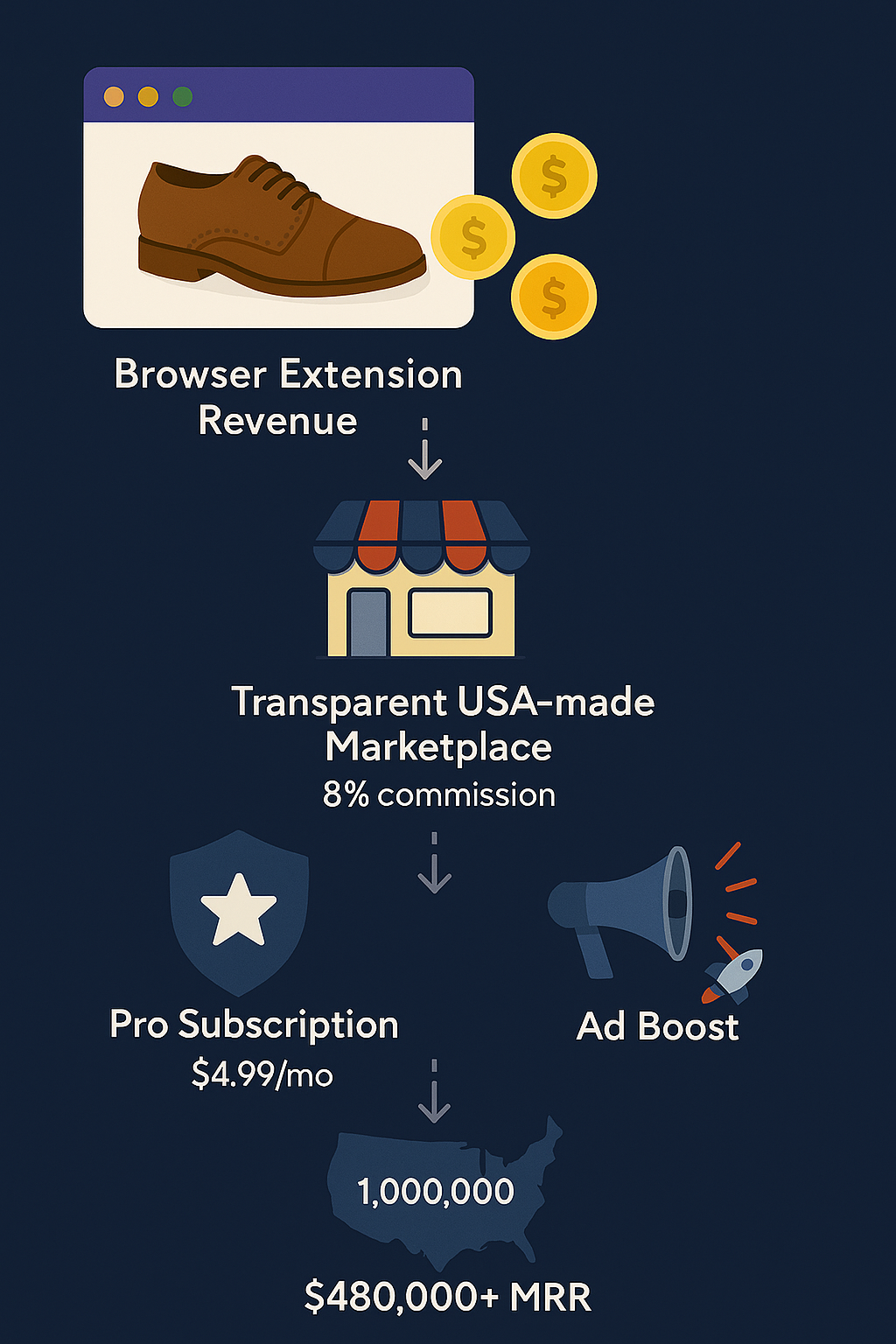 Business Model Infographic